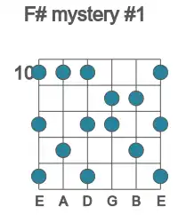 Guitar scale for mystery #1 in position 10
